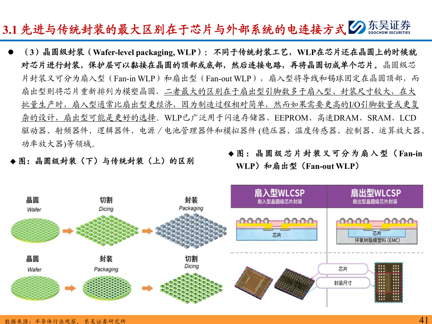 如何解释3.1 先进与传统封装的最大区别在于芯片与外部系统的电连接方式
