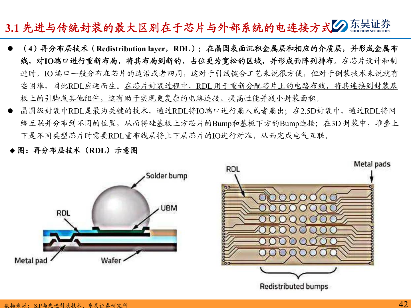 如何才能3.1 先进与传统封装的最大区别在于芯片与外部系统的电连接方式