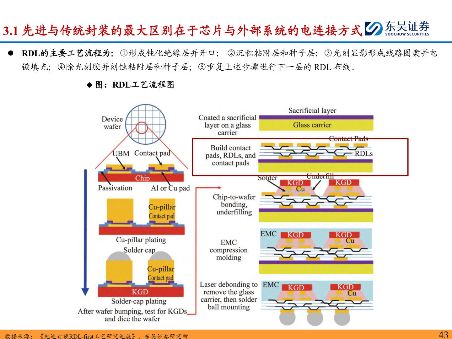 怎样理解3.1 先进与传统封装的最大区别在于芯片与外部系统的电连接方式