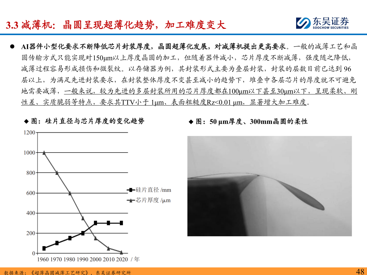 如何解释3.3 减薄机：晶圆呈现超薄化趋势，加工难度变大