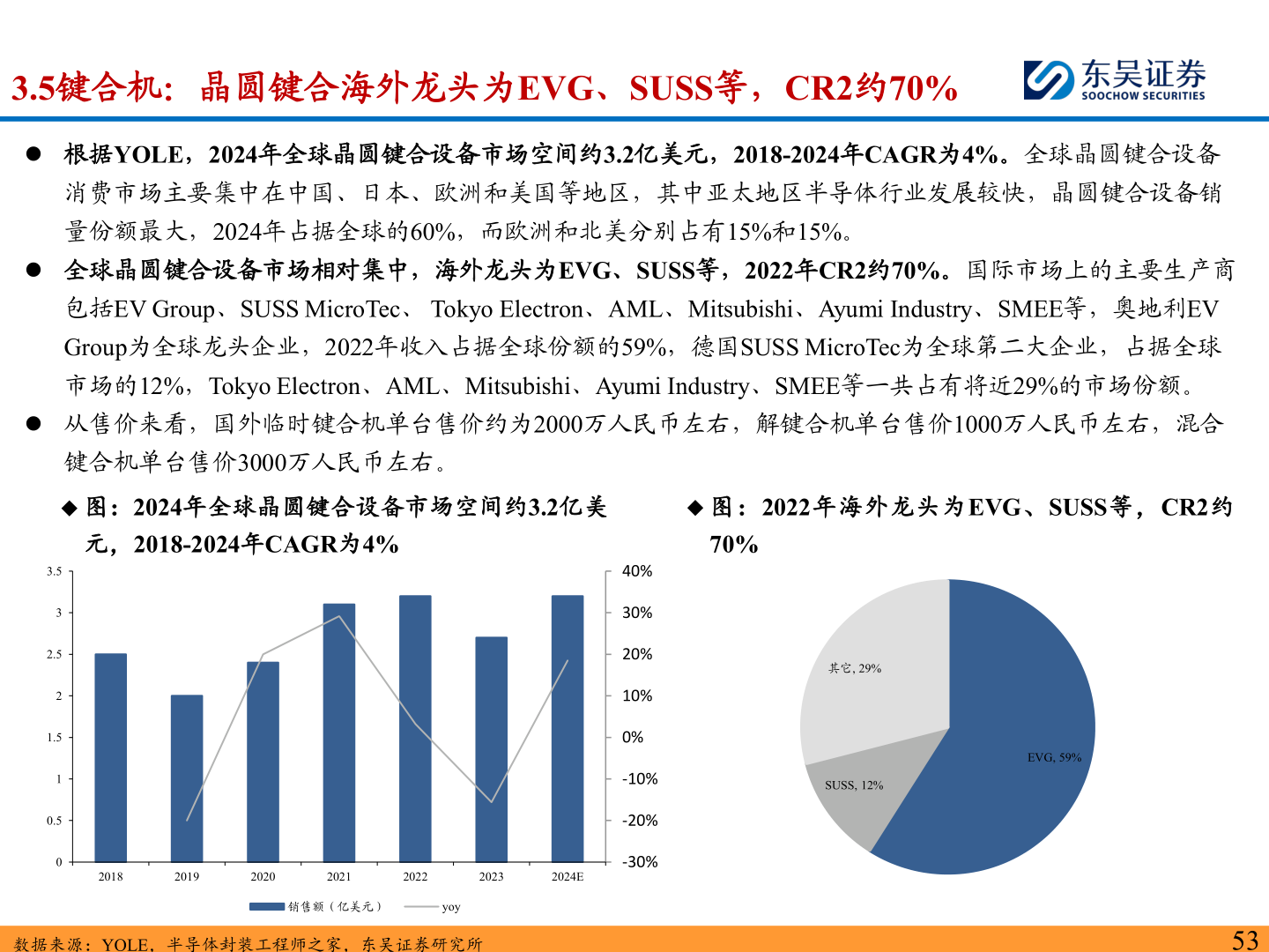 如何了解3.5键合机：晶圆键合海外龙头为EVG、SUSS等，CR2约70%