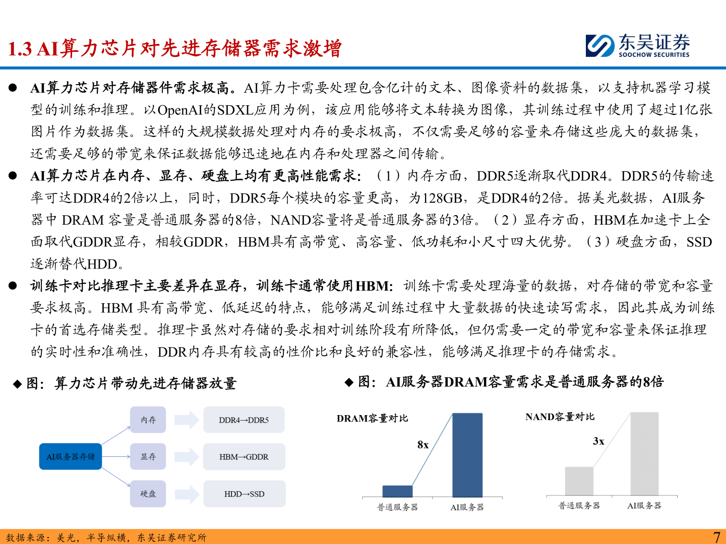 一起讨论下1.3 AI算力芯片对先进存储器需求激增