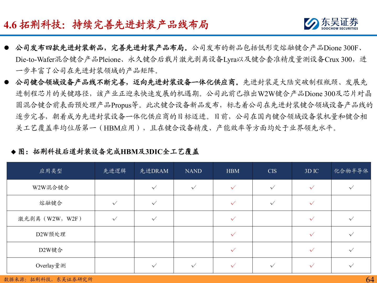 各位网友请教一下4.6 拓荆科技：持续完善先进封装产品线布局