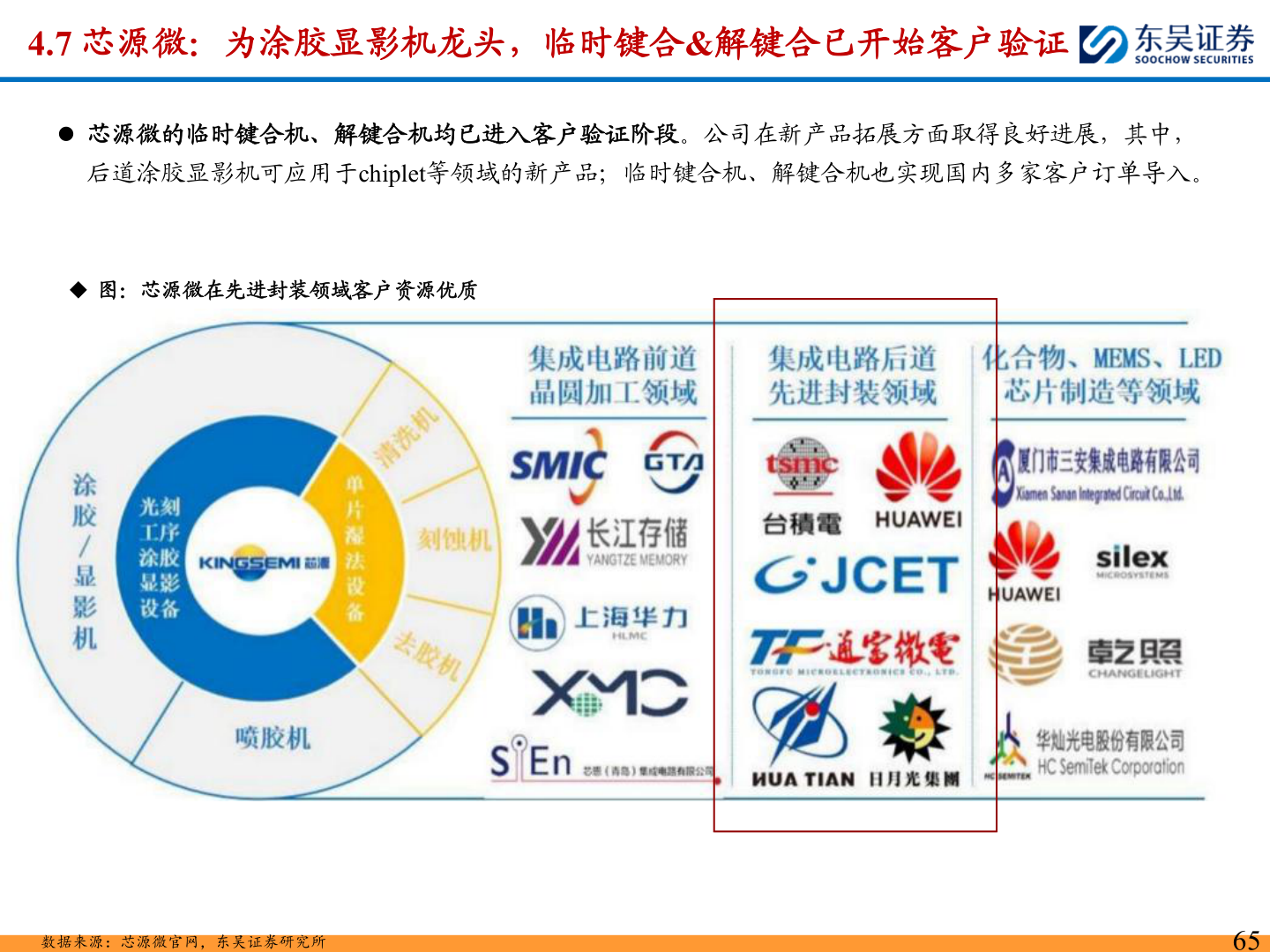 谁知道4.7 芯源微：为涂胶显影机龙头，临时键合&解键合已开始客户验证