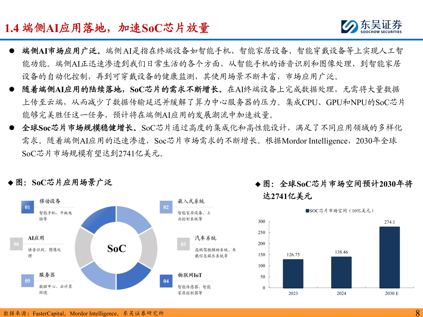 谁知道1.4 端侧AI应用落地，加速SoC芯片放量