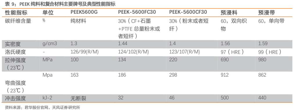 如何了解PEEK 纯料和复合材料主要牌号及典型性能指标 