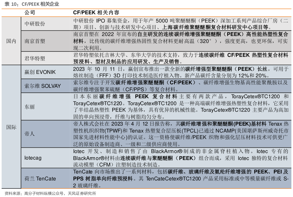 谁能回答CFPEEK 相关企业
