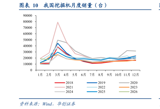 你知道我国挖掘机月度销量（台）