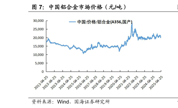 想问下各位网友中国铝合金市场价格（元吨）