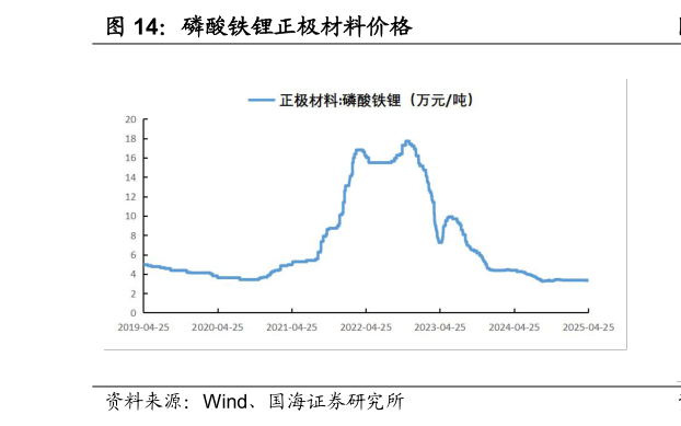 如何了解磷酸铁锂正极材料价格