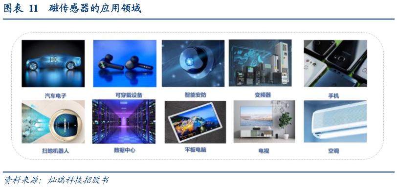 如何了解磁传感器的应用领域