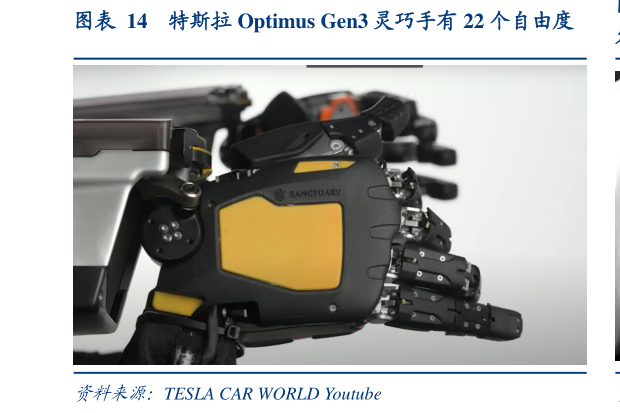 一起讨论下特斯拉 Optimus Gen3 灵巧手有 22 个自由度