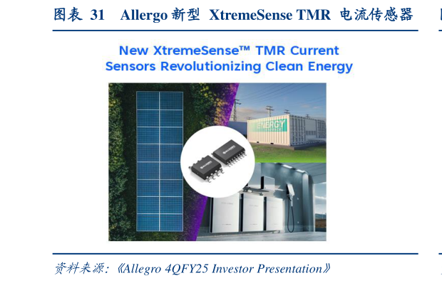 如何解释Allergo 新型  XtremeSense TMR  电流传感器