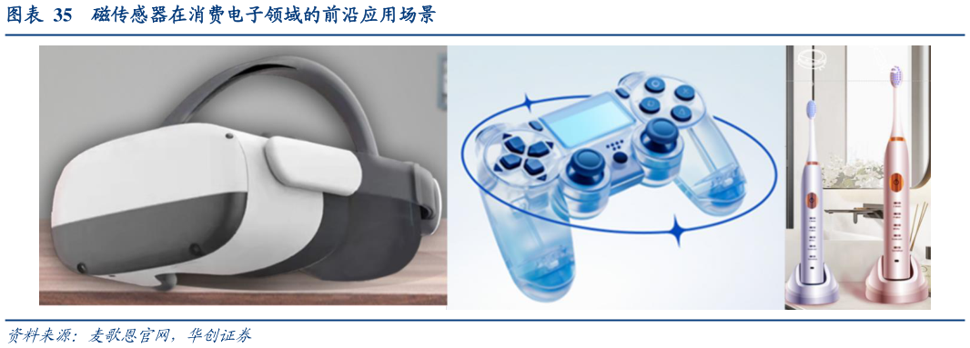 各位网友请教一下磁传感器在消费电子领域的前沿应用场景