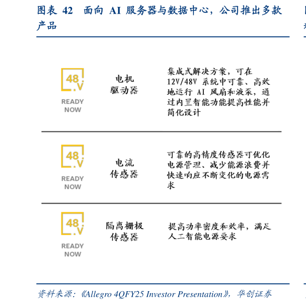 一起讨论下面向  AI  服务器与数据中心，公司推出多款