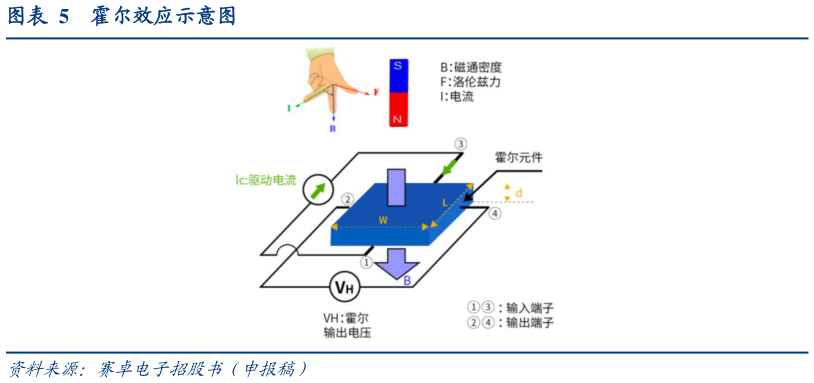 你知道霍尔效应示意图