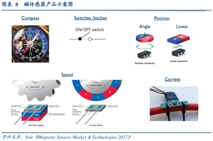想问下各位网友磁传感器产品示意图