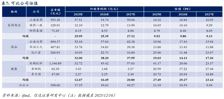 咨询大家可比公司估值