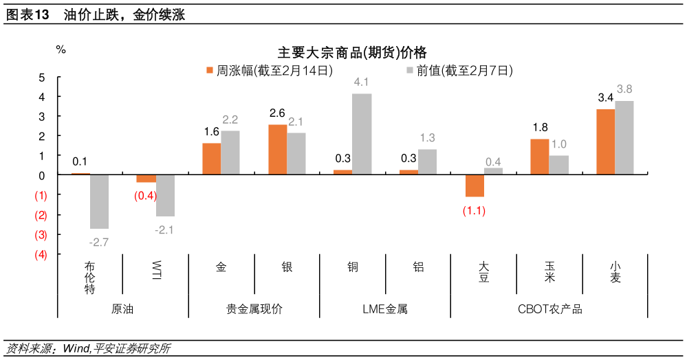 如何看待油价止跌，金价续涨?