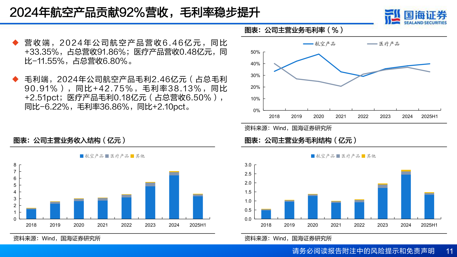 如何看待2024年航空产品贡献92%营收，毛利率稳步提升
