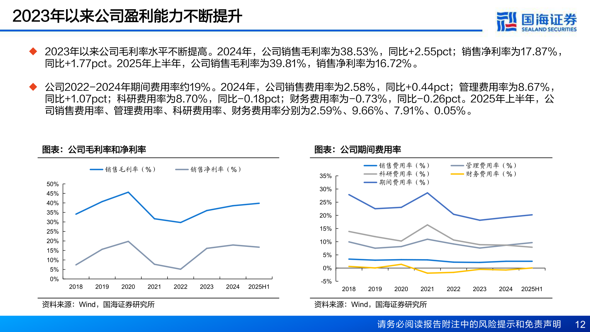 想问下各位网友2023年以来公司盈利能力不断提升