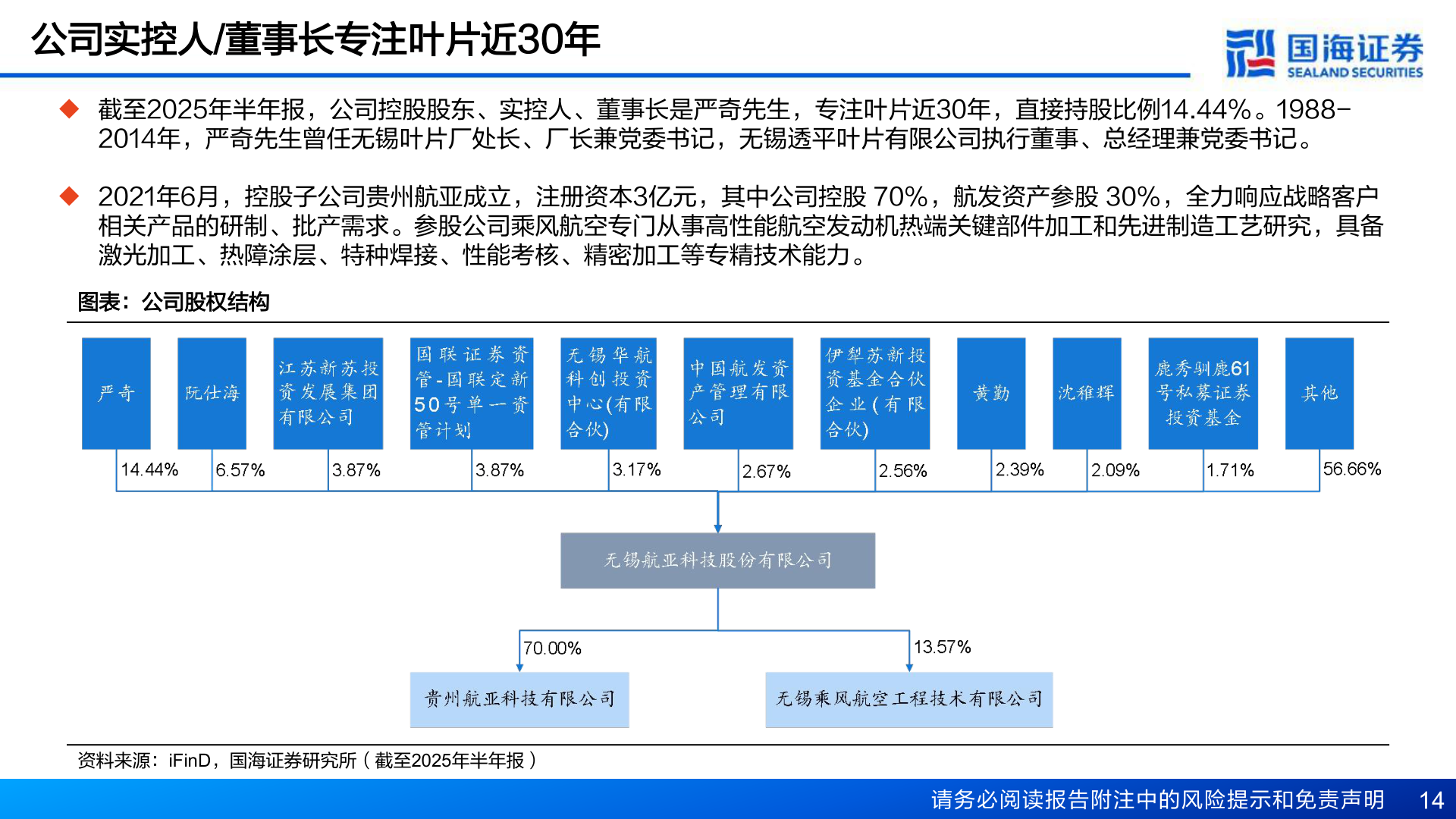 如何了解公司实控人/董事长专注叶片近30年
