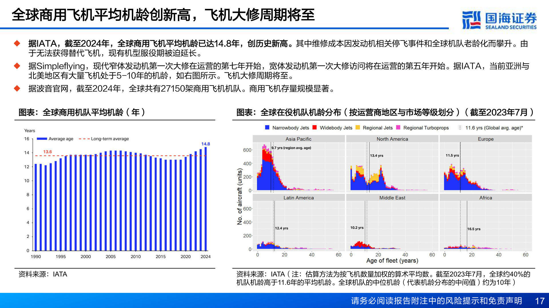 咨询下各位全球商用飞机平均机龄创新高，飞机大修周期将至