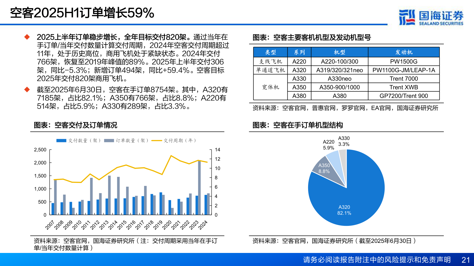 一起讨论下空客2025H1订单增长59%