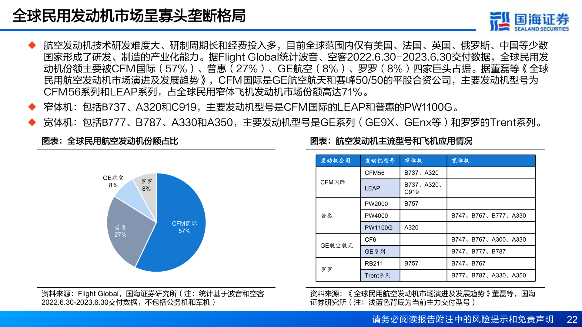 想关注一下全球民用发动机市场呈寡头垄断格局