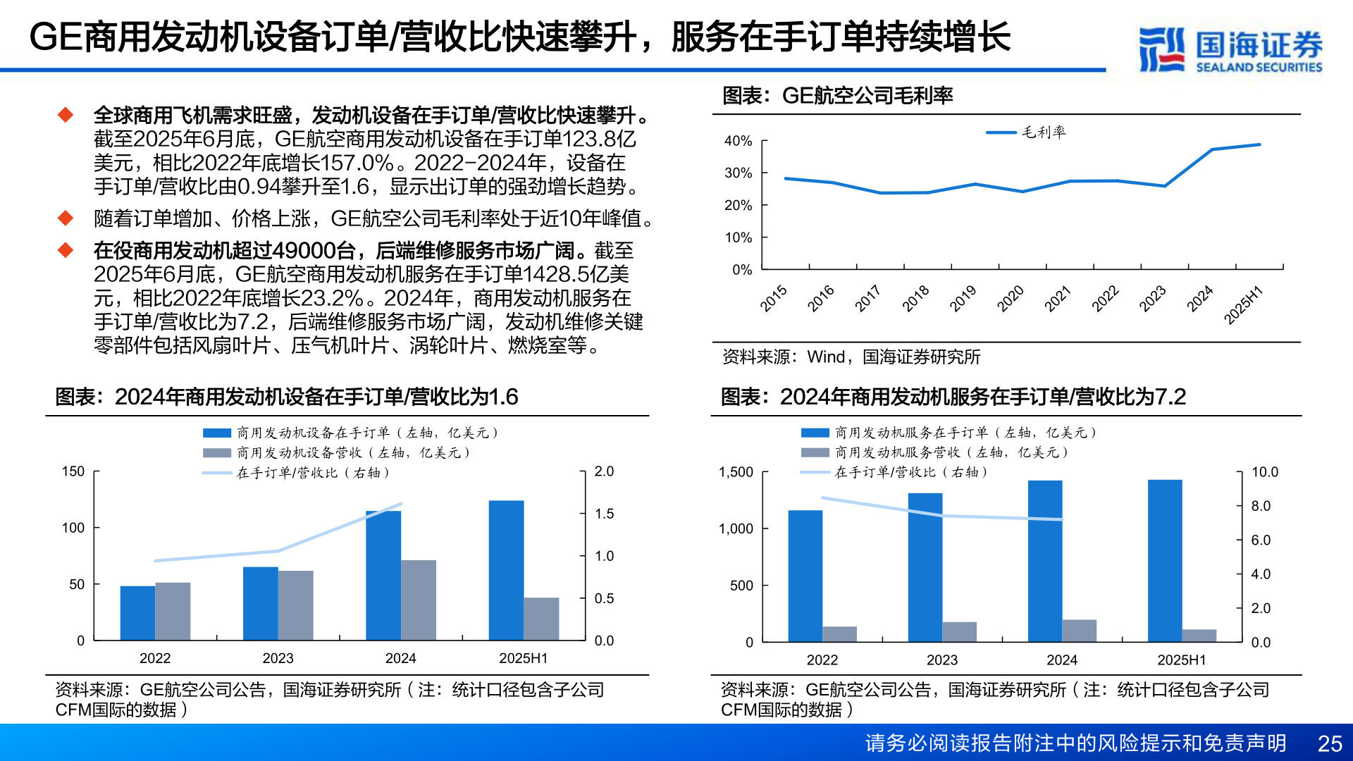 你知道GE商用发动机设备订单/营收比快速攀升，服务在手订单持续增长