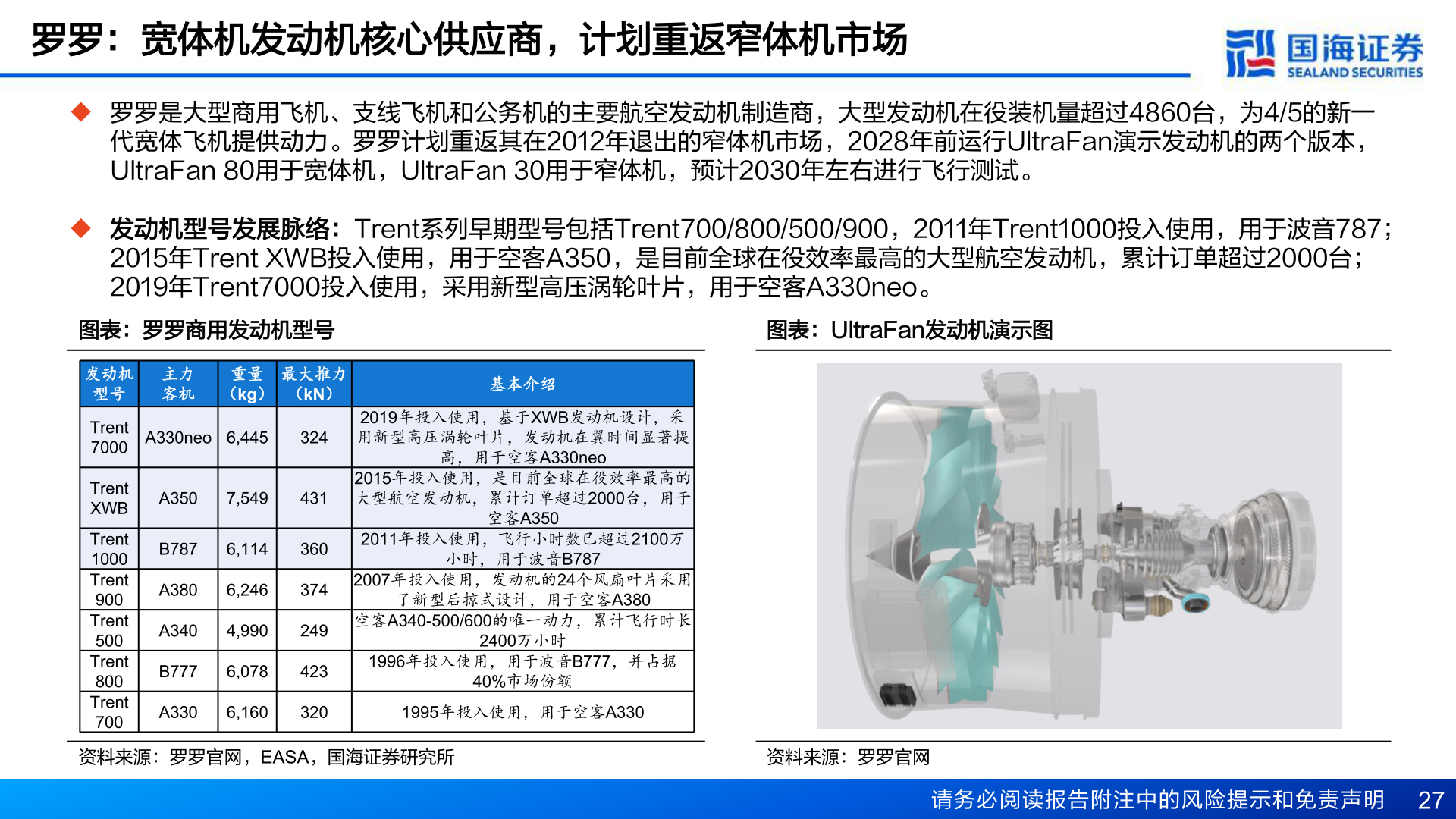 想问下各位网友罗罗：宽体机发动机核心供应商，计划重返窄体机市场