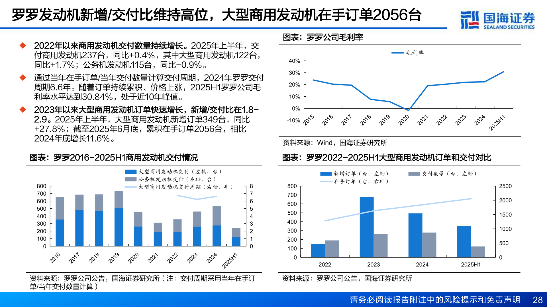 谁能回答罗罗发动机新增/交付比维持高位，大型商用发动机在手订单2056台