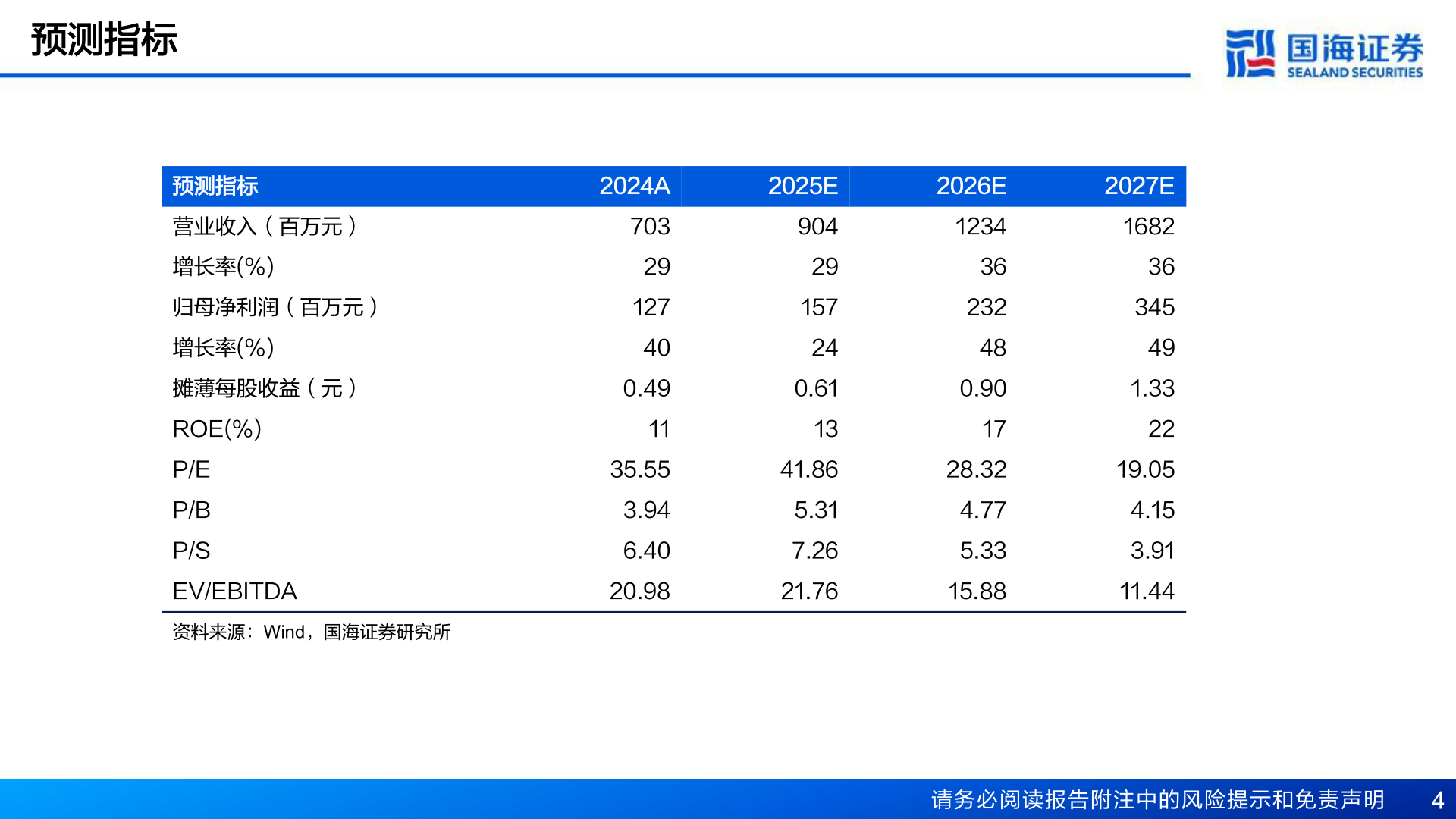 如何解释预测指标