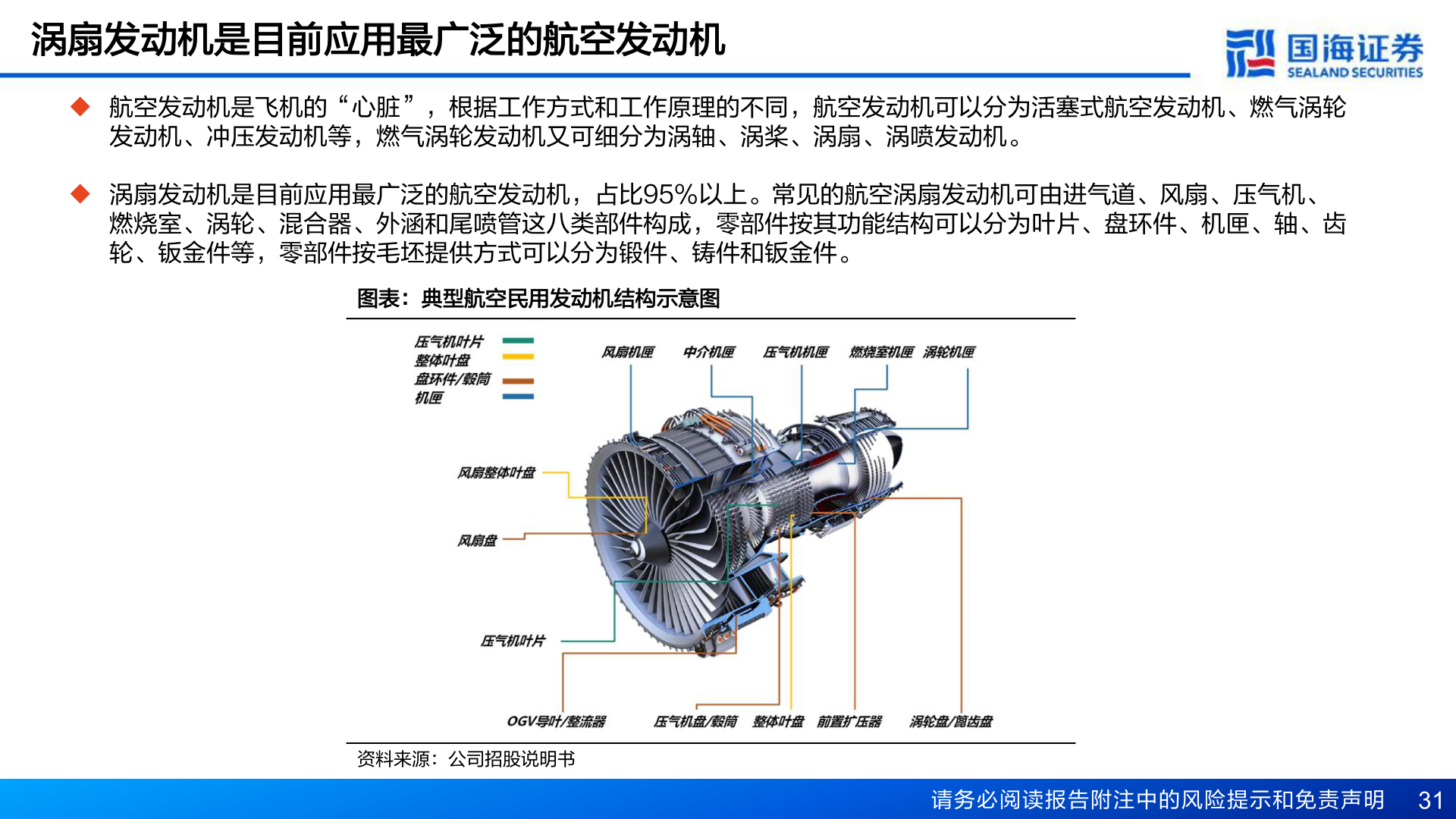 如何了解涡扇发动机是目前应用最广泛的航空发动机