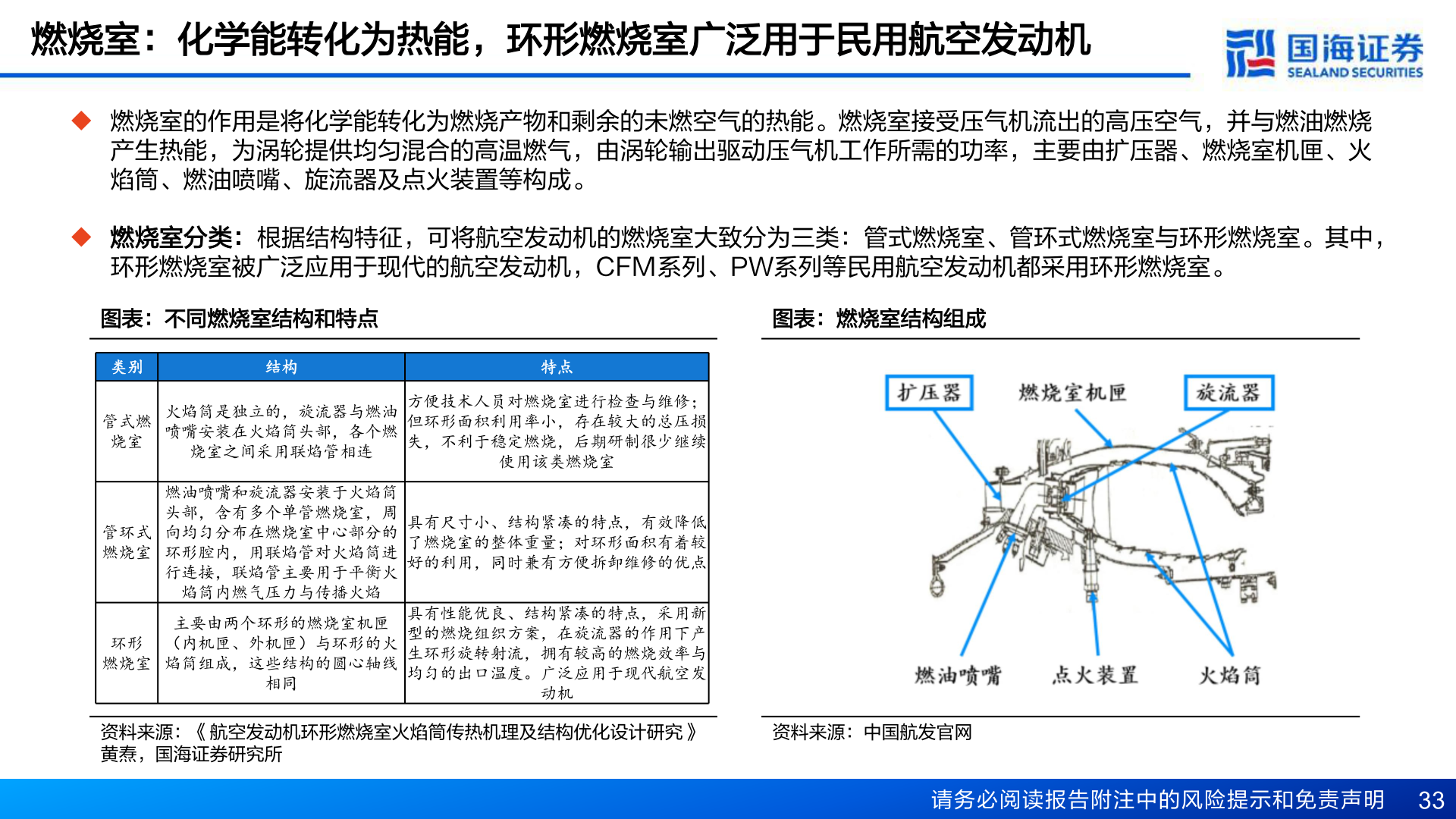 我想了解一下燃烧室：化学能转化为热能，环形燃烧室广泛用于民用航空发动机