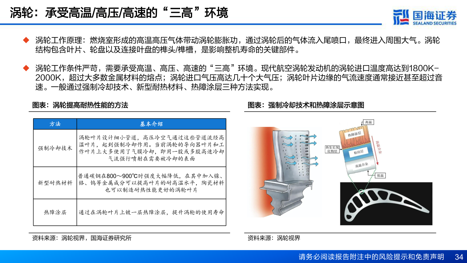 如何看待涡轮：承受高温/高压/高速的“三高”环境