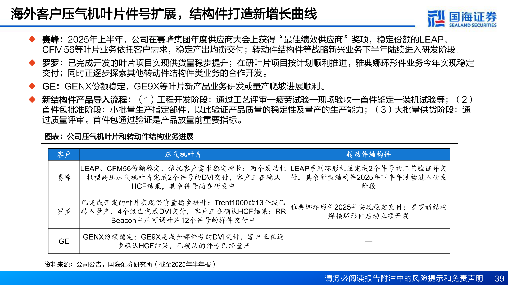 请问一下海外客户压气机叶片件号扩展，结构件打造新增长曲线
