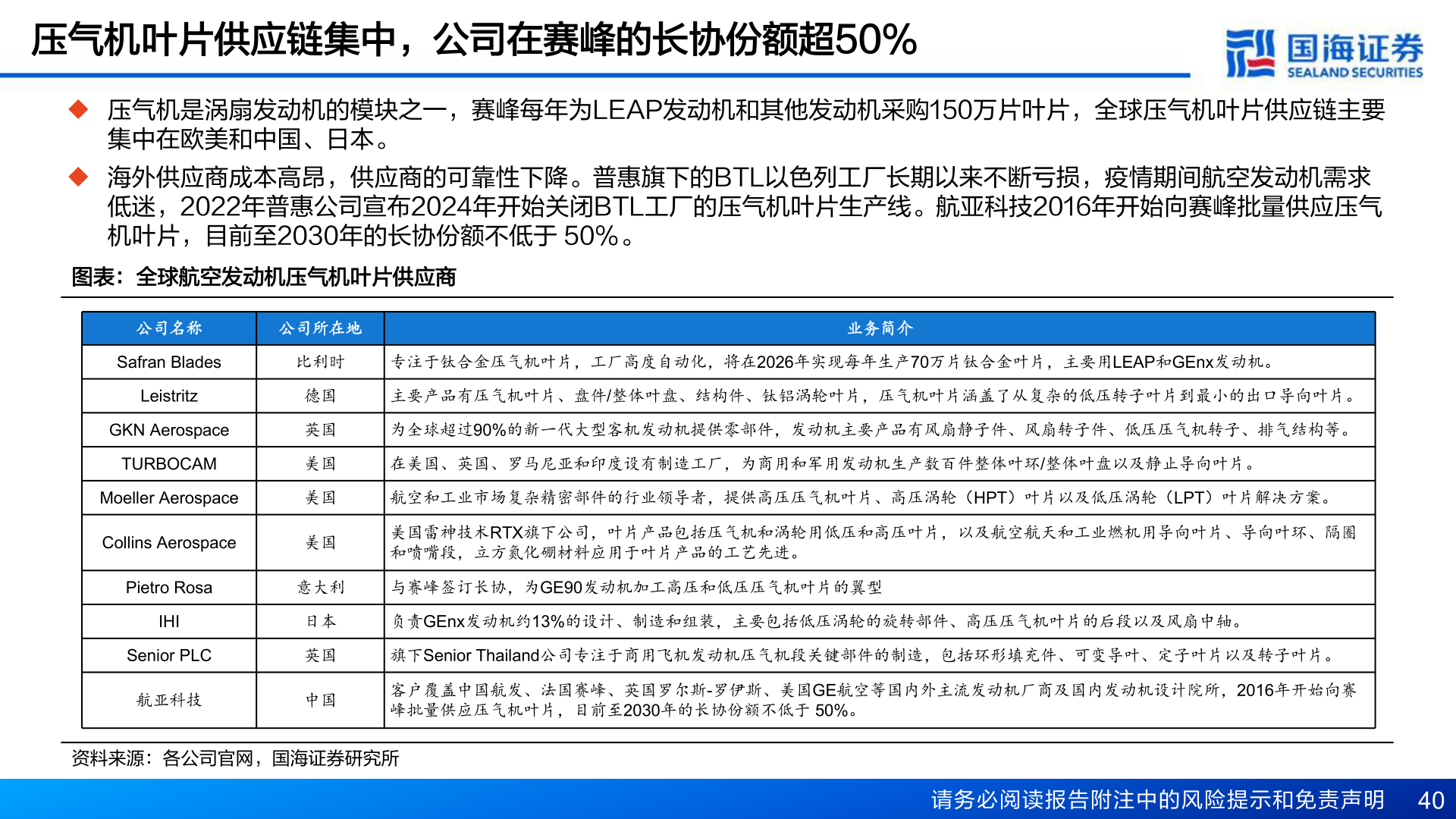 怎样理解压气机叶片供应链集中,公司在赛峰的长协份额超50%