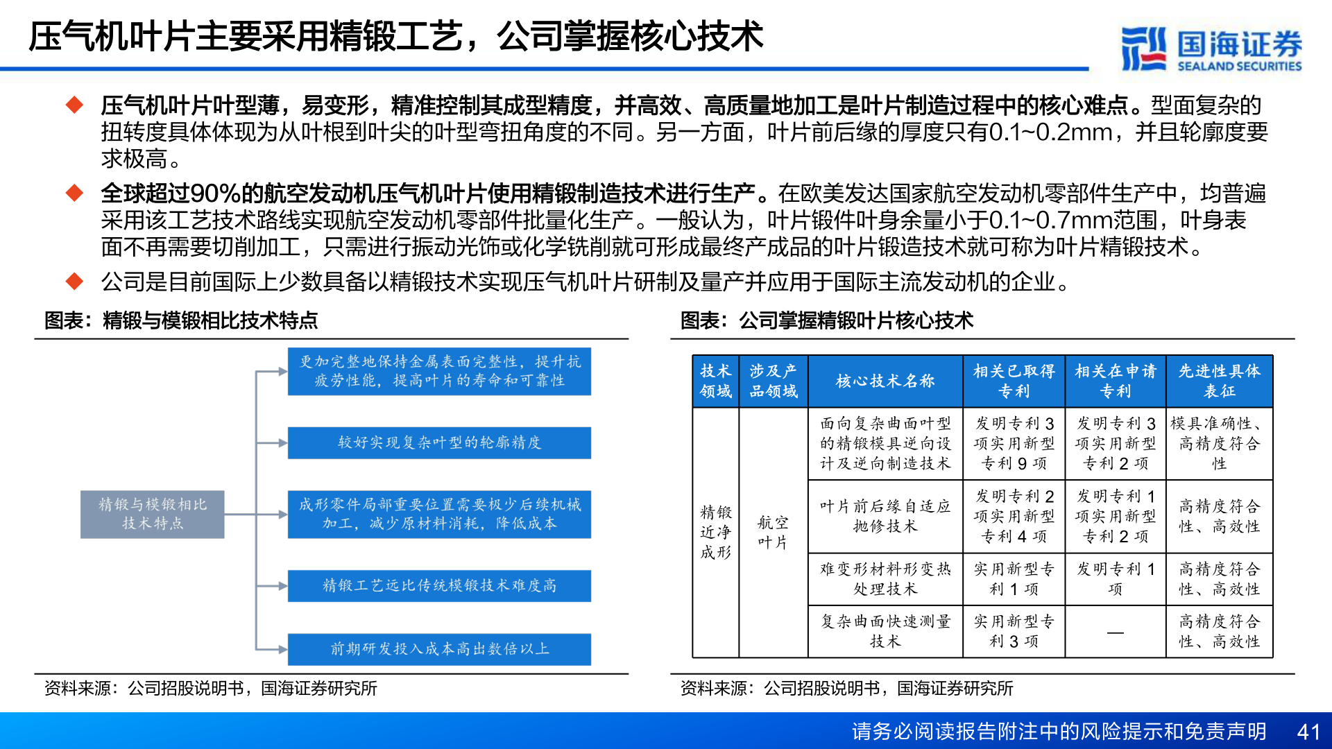 咨询下各位压气机叶片主要采用精锻工艺，公司掌握核心技术