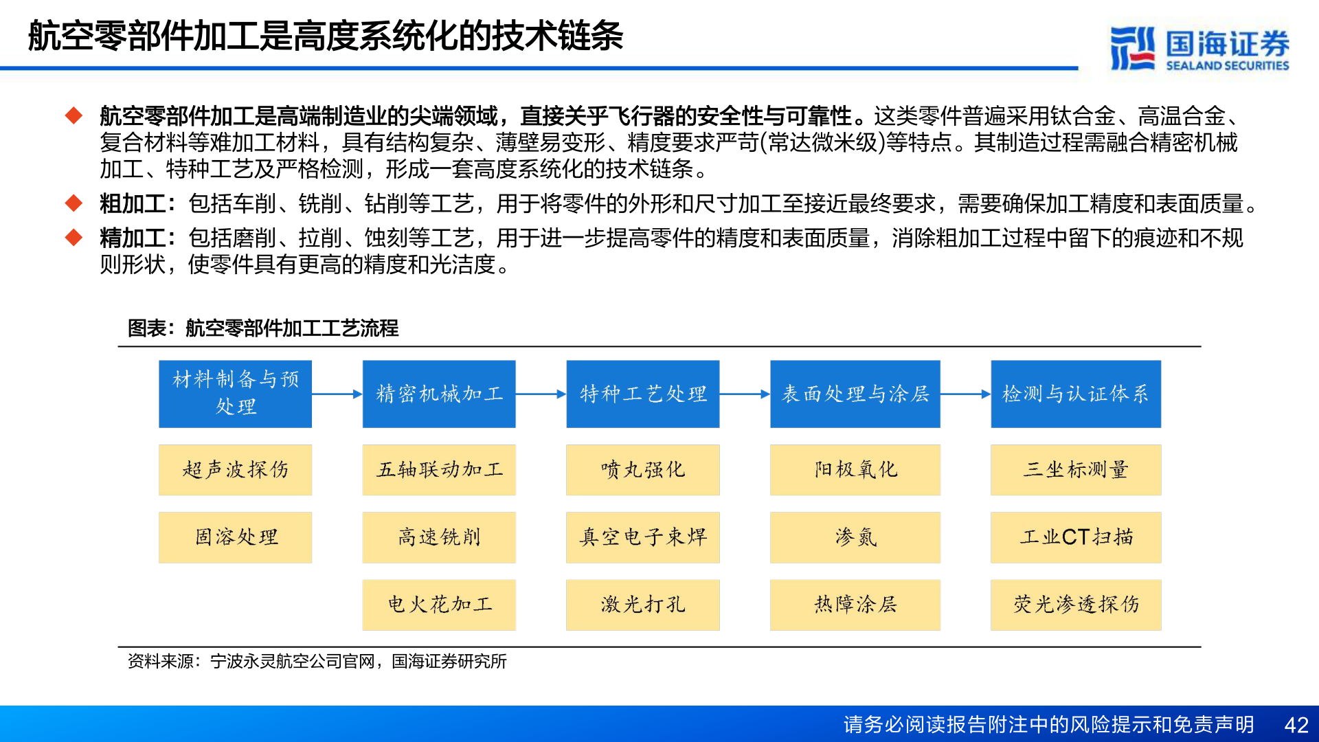 想关注一下航空零部件加工是高度系统化的技术链条