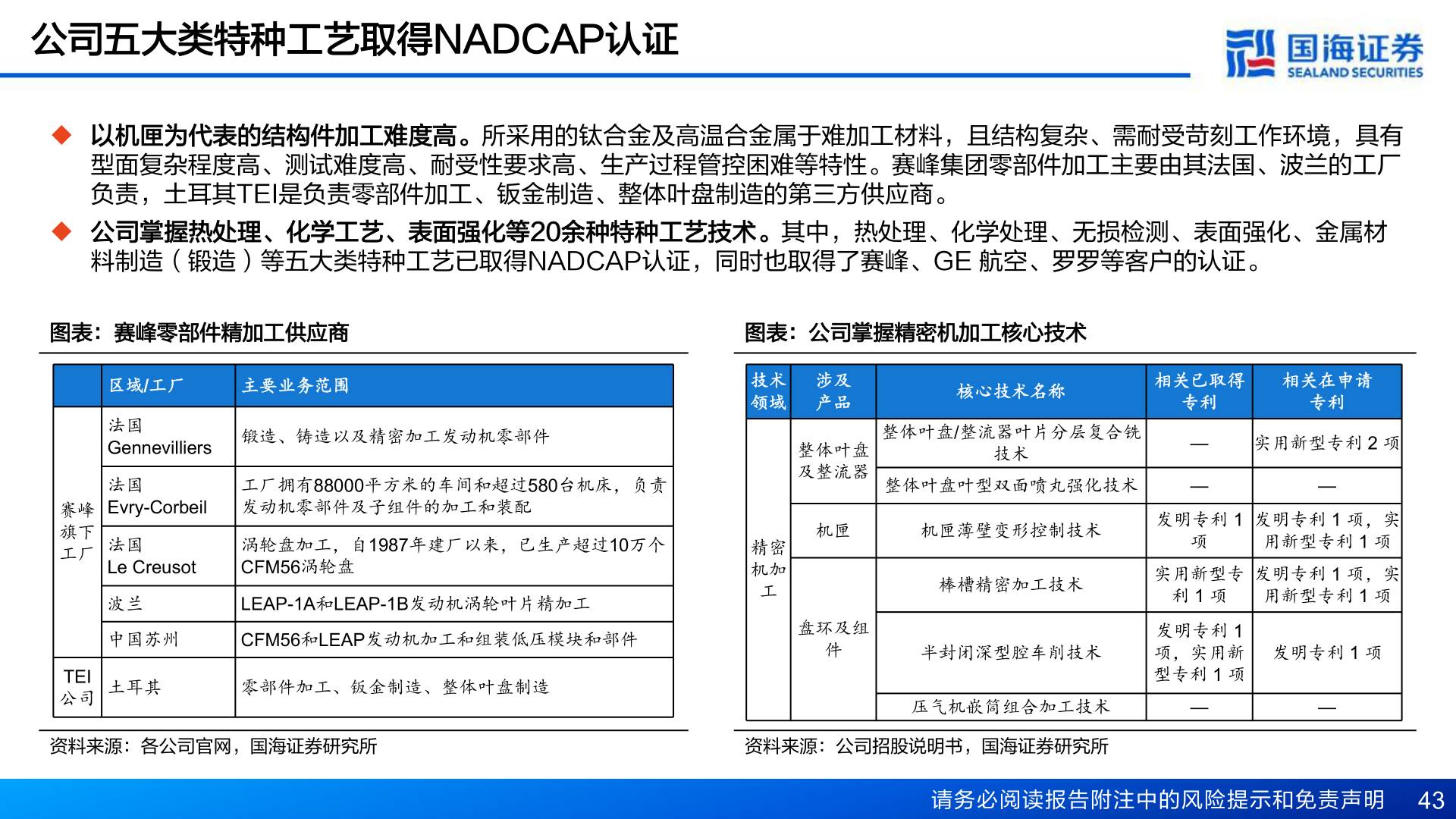 谁能回答公司五大类特种工艺取得NADCAP认证