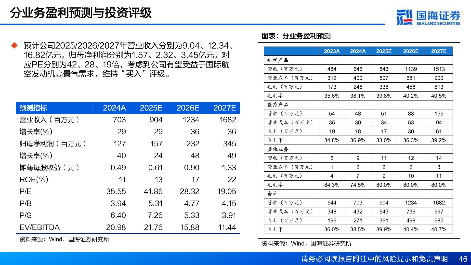 各位网友请教一下分业务盈利预测与投资评级