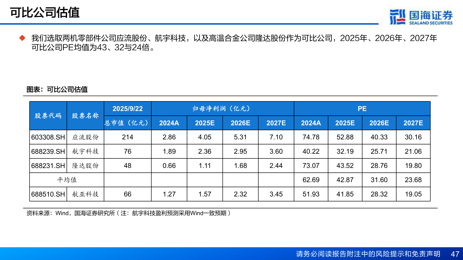 一起讨论下可比公司估值