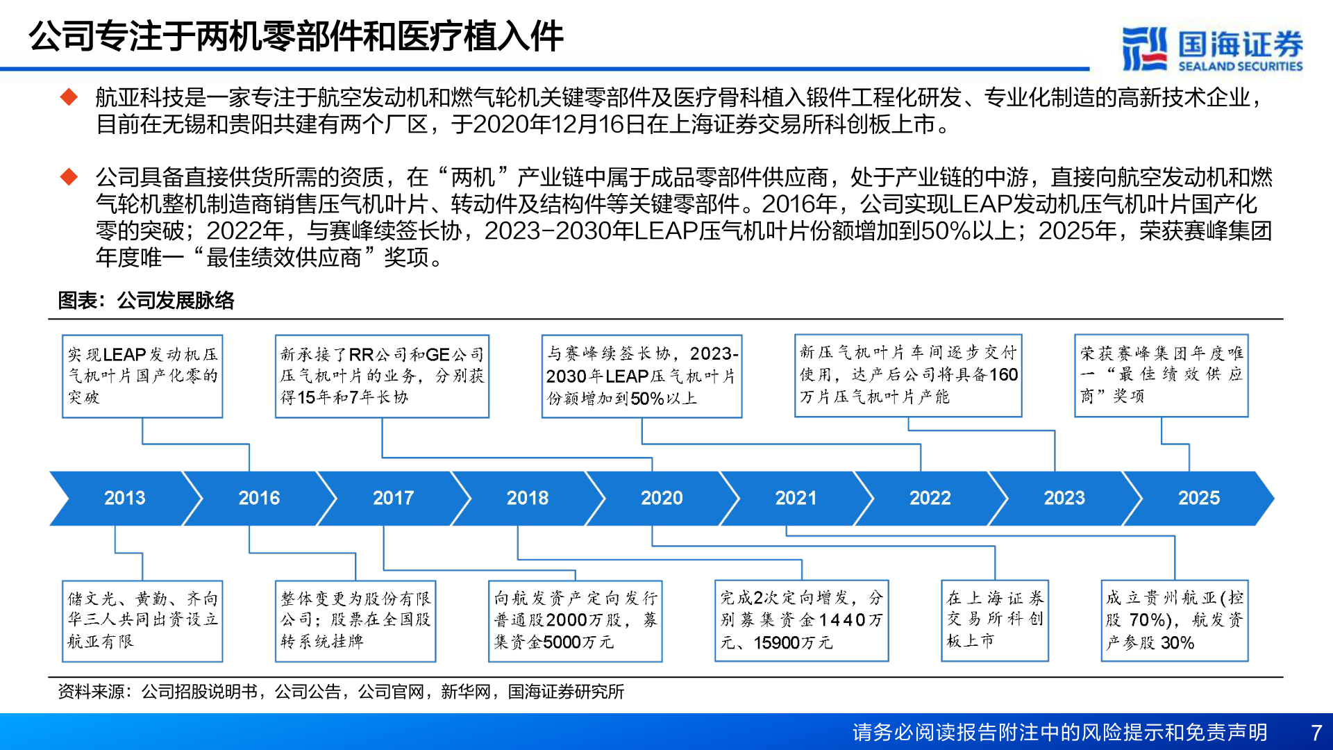 各位网友请教一下公司专注于两机零部件和医疗植入件