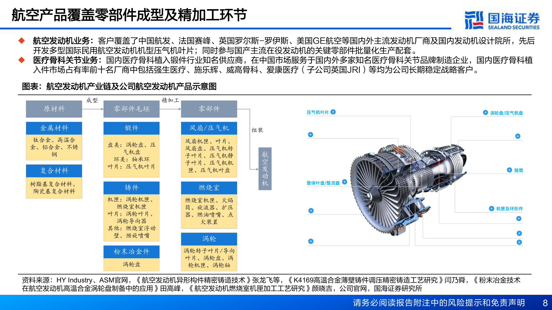 如何看待航空产品覆盖零部件成型及精加工环节