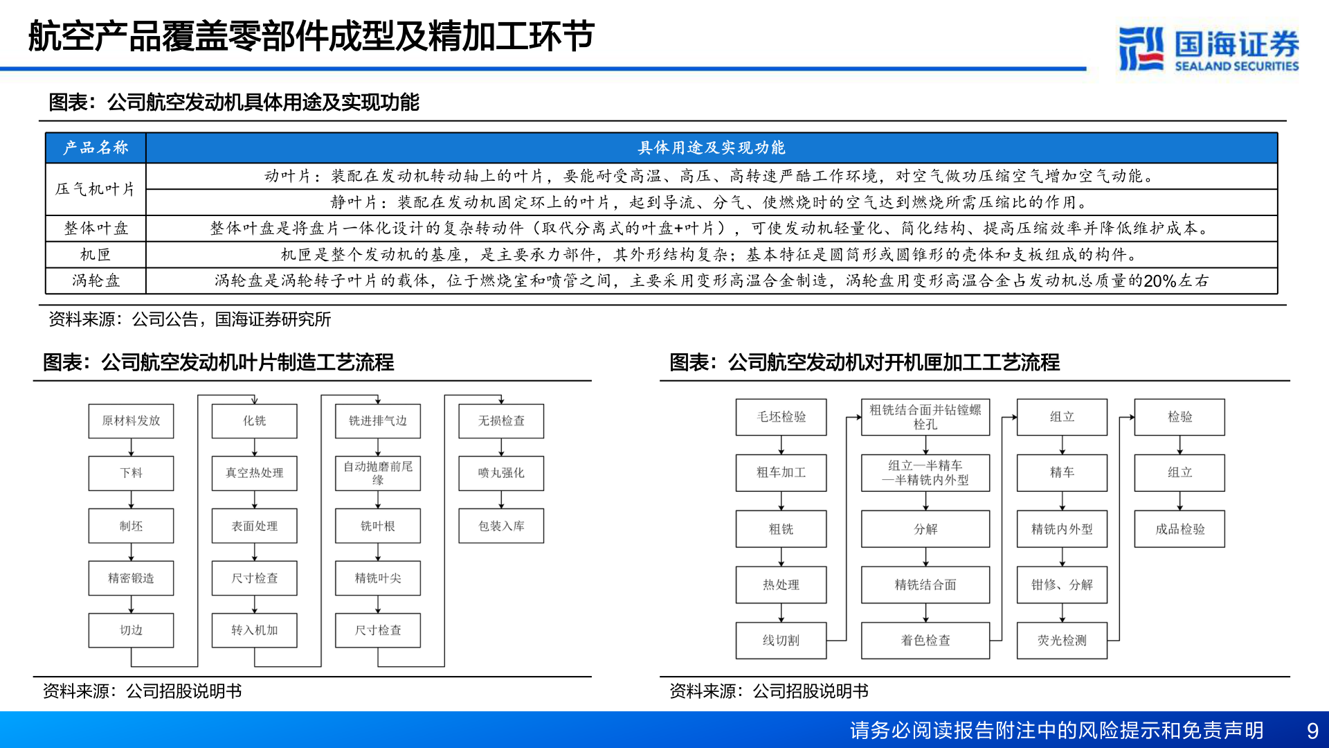 如何了解航空产品覆盖零部件成型及精加工环节