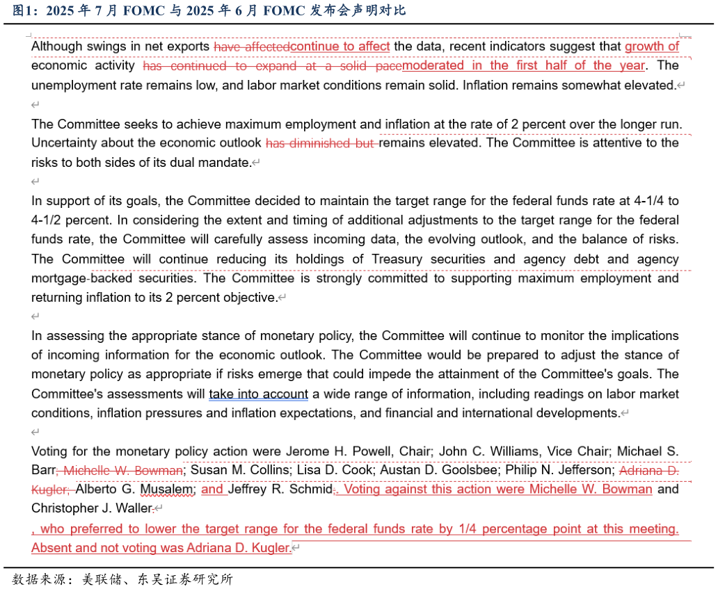如何解释2025 年 7 月 FOMC 与 2025 年 6 月 FOMC 发布会声明对比?