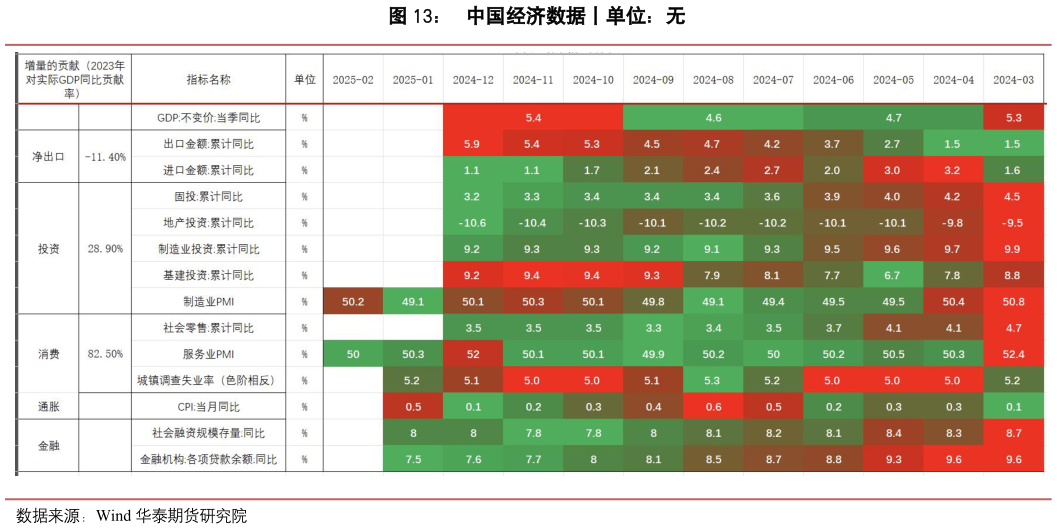 你知道中国经济数据丨单位：无