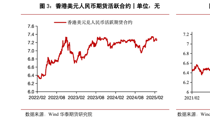 谁知道香港美元人民币期货活跃合约丨单位：无