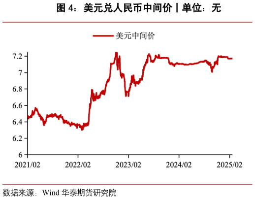 各位网友请教一下美元兑人民币中间价丨单位：无